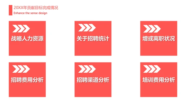 人力资源部年终工作总结计划通用PPT模板