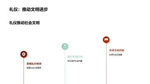 礼仪素养与社会文明