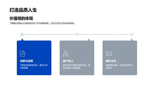 企业文化新员工培训PPT模板