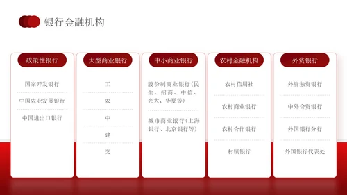简约红色形状银行业务培训员工培训PPT课件