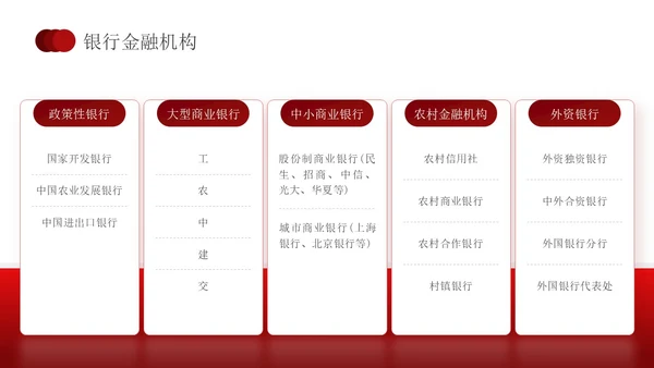 简约红色形状银行业务培训员工培训PPT课件
