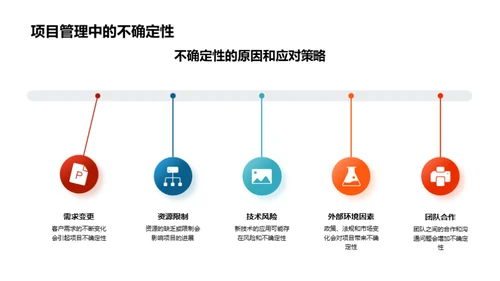 房地产项目管理精要