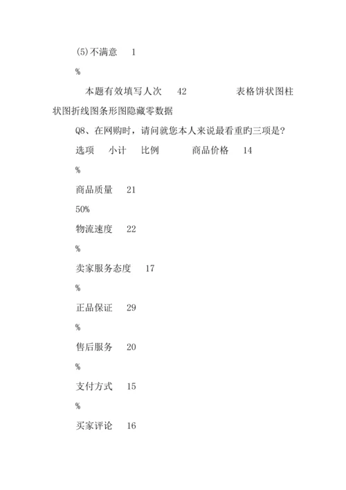 大学生网购调查报告表.docx