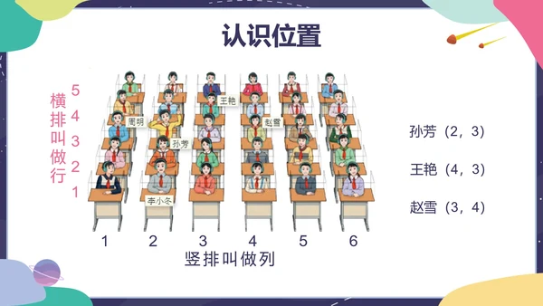 人教版五年级上册第二单元位置PPT模板