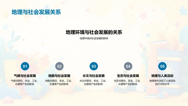 历史地理学讲解PPT模板
