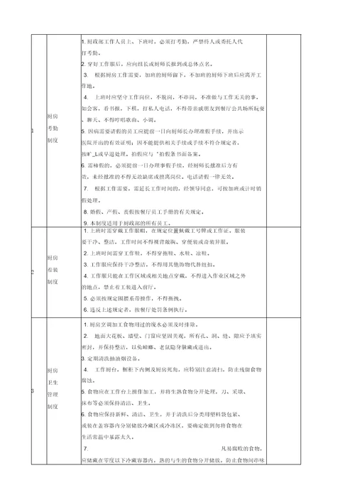 餐饮业厨房管理岗位职责