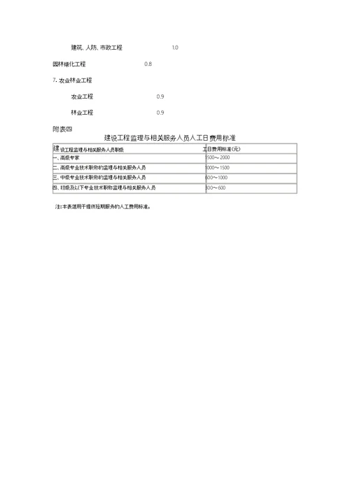 工程监理收费标准670号