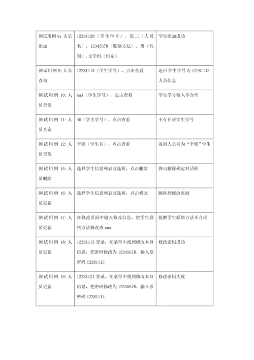 学生信息综合标准管理系统软件测试专题计划.docx