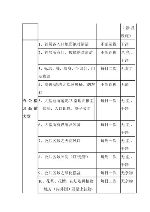 大厦专项项目清洁招优秀标书.docx