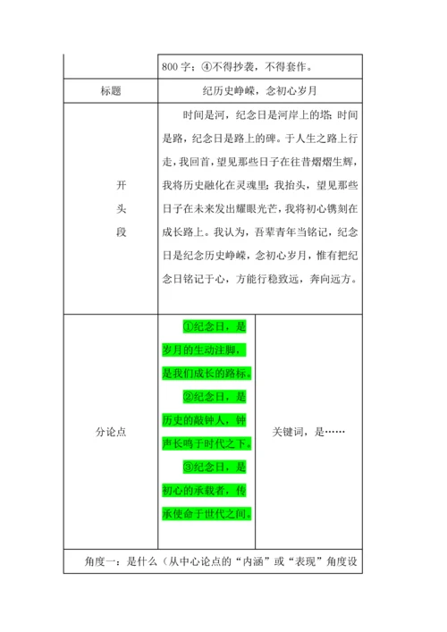高考议论文分论点拟写方法指导.docx