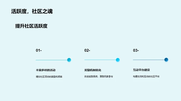 游戏社区运营的融资策略