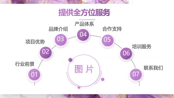 高级感莫兰迪年终工作总结动态PPT