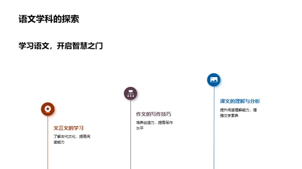 初一学科的攻略