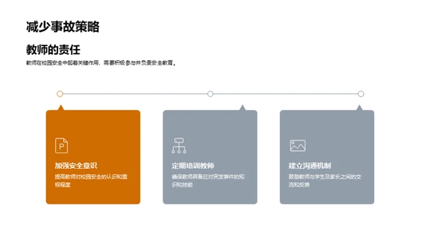 全面校园安全策略