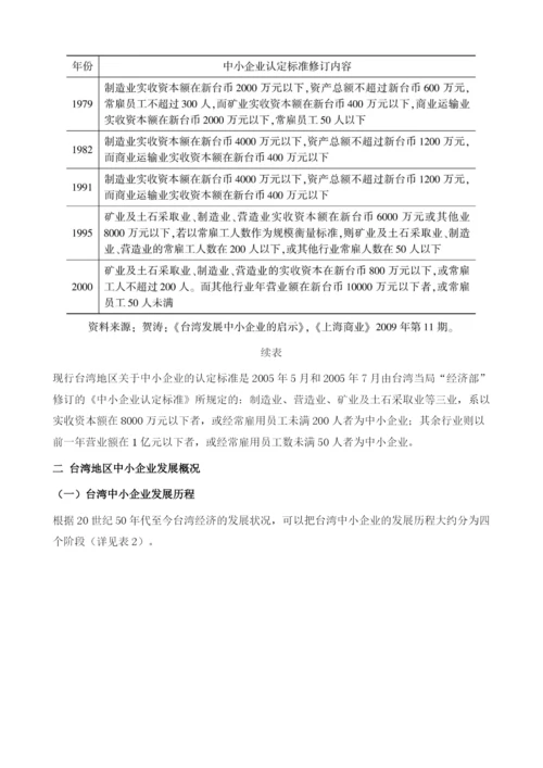 台湾地区中小企业辅导体系及对浙江的启示-财务融通机制：台湾地区应对中小企业融资难问题的法宝.docx