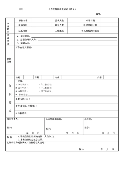 公司招聘管理新版制度.docx