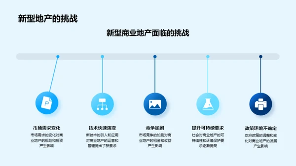 探索新型商业地产