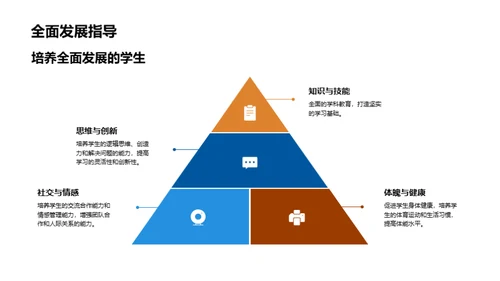 四年级全面学习策略