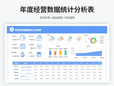 年度经营数据统计分析表