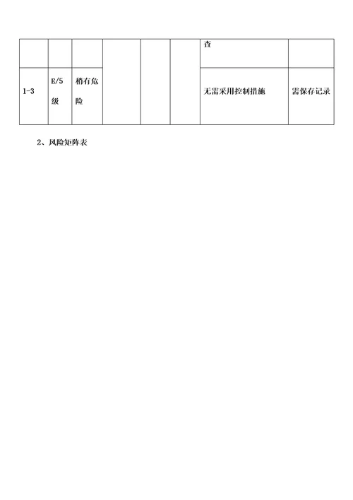 双重预防体系应知应会内容