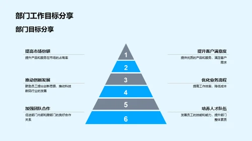 数码创新之路