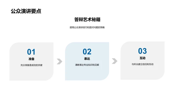 答辩技巧讲解PPT模板