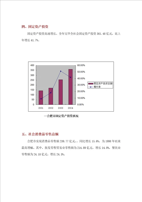 合肥市房地产市场专题研究调查汇总报告