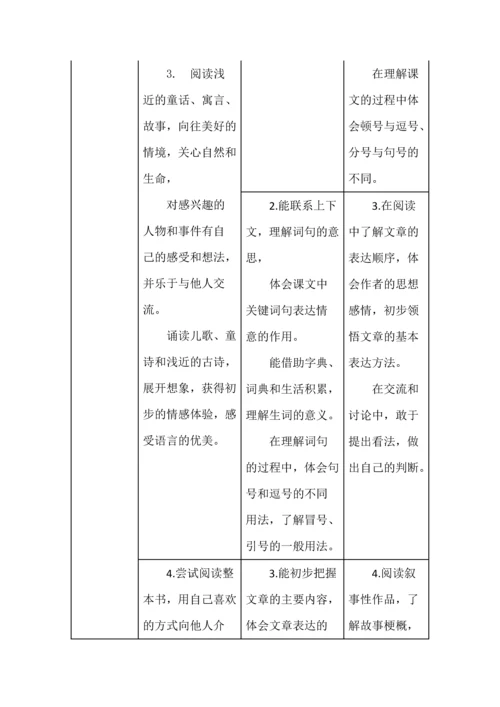 新课标学段目标梳理表.docx