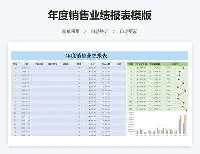 年度销售业绩报表模版