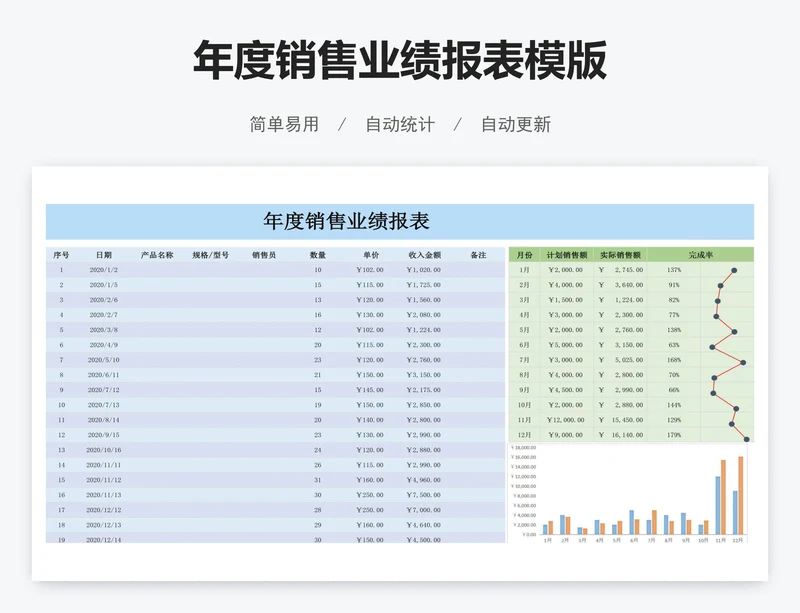 年度销售业绩报表模版