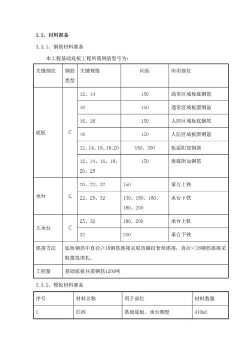 基础底板综合标准施工专业方案.docx