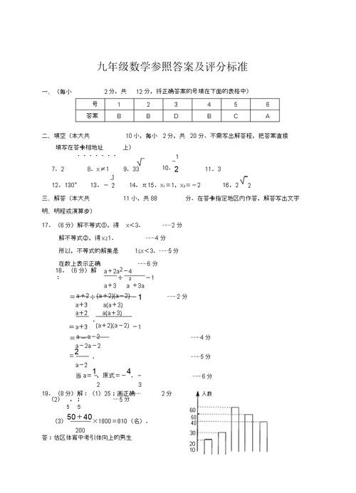 南京市中考数学模拟测试卷含