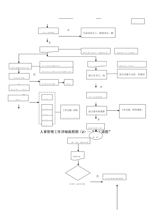 综合部工作流程图.docx