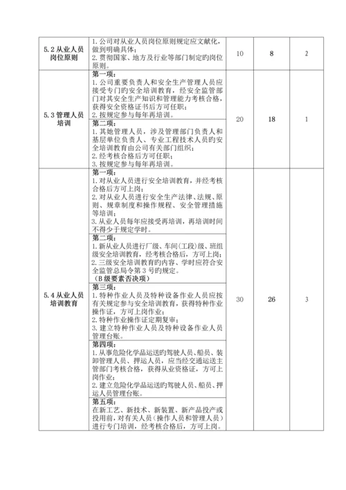 化工企业安全重点标准化自评经典报告.docx
