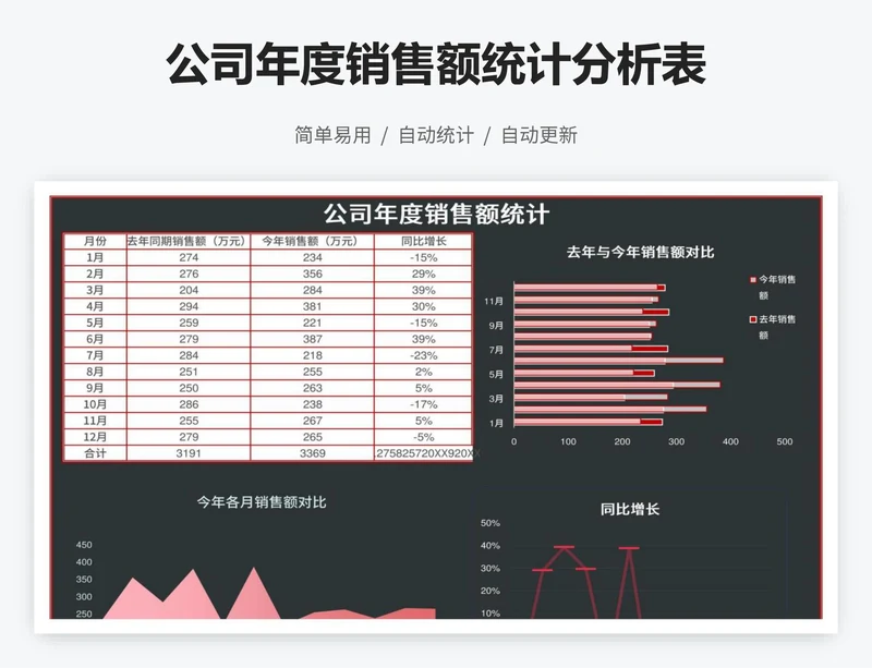 公司年度销售额统计分析表