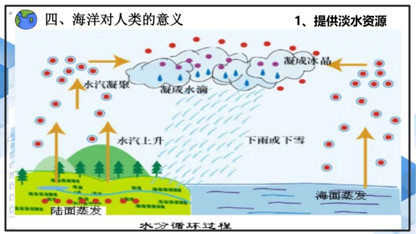 初中历史与社会 人文地理上册 2.1 大洲和大洋 课件（31张PPT）