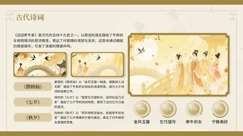 棕色中国风七夕文化情之所至，文化之源七夕文化讲座PPT模板