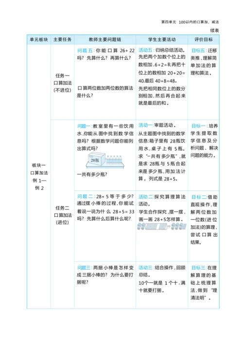 第四单元 100以内的口算加、减法（大单元教学设计）-2024-2025学年一年级下册数学人教版（2