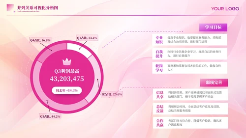粉色商务并列关系图PPT版式合集