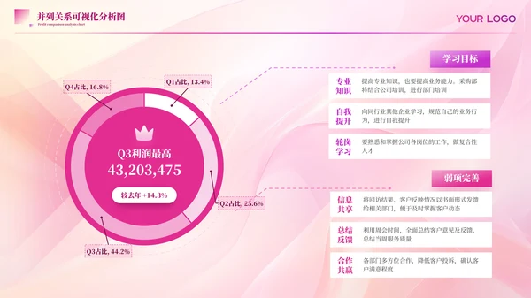 粉色商务并列关系图PPT版式合集