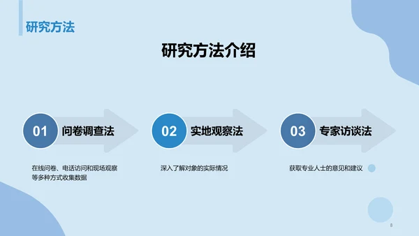 蓝色商务现代复旦大学本科毕业答辩PPT模板