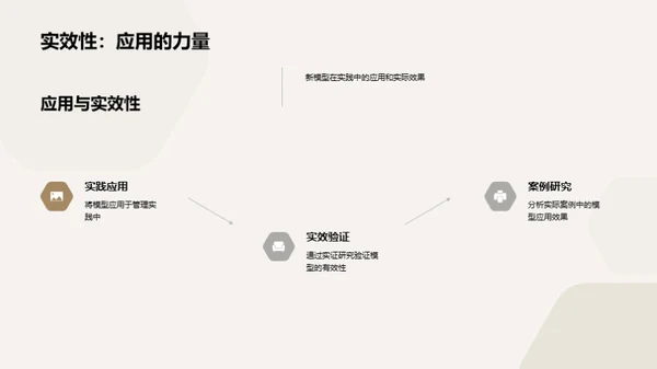 管理学创新研究