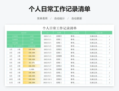 个人日常工作记录清单