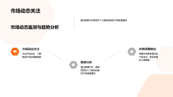 双十二数码营销策略