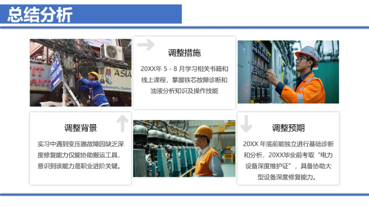 电气工程和自动化专业大学生求职个人能力综合展示职业生涯规划通用PPT模版