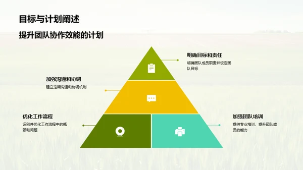 农场团队协作优化