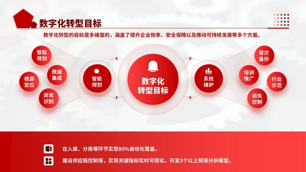 深红色商务风机械行业供应链优化工作计划ppt模板