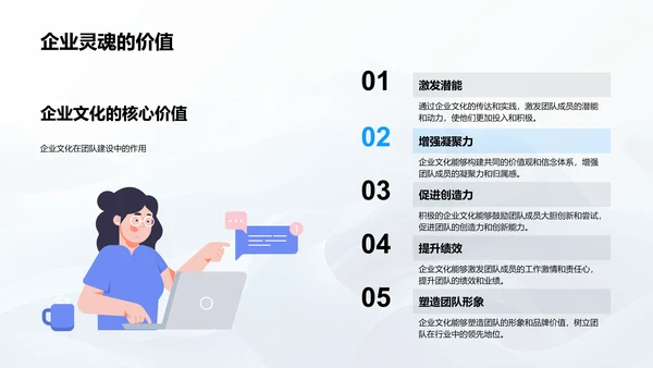 企业文化驱动团队PPT模板