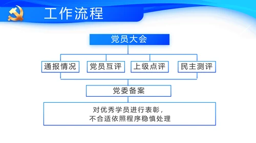 蓝色大气党建党支部工作总结汇报PPT