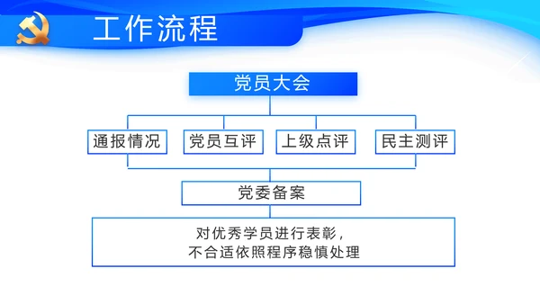 蓝色大气党建党支部工作总结汇报PPT